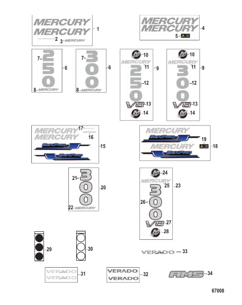 Decals
