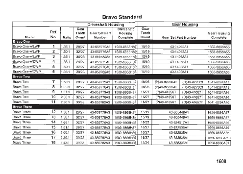 СХЕМА УЗЛА ПОВОРОТНО-ОТКИДНОЙ КОЛОНКИ (БЕНЗИНОВЫЙ ДВИГАТЕЛЬ) BRAVO I/II/III