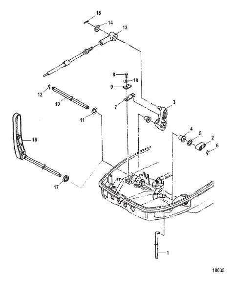 Shift Components