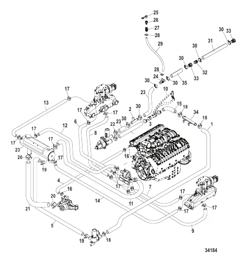 Closed Cooling System BRAVO