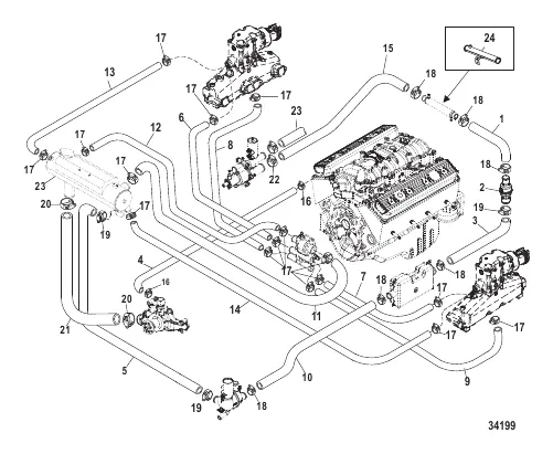 Closed Cooling System ALPHA