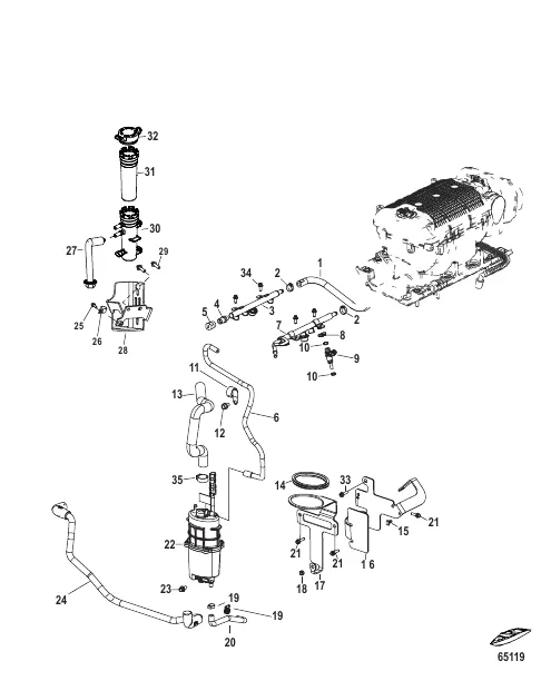 Fuel Supply Module and Rail
