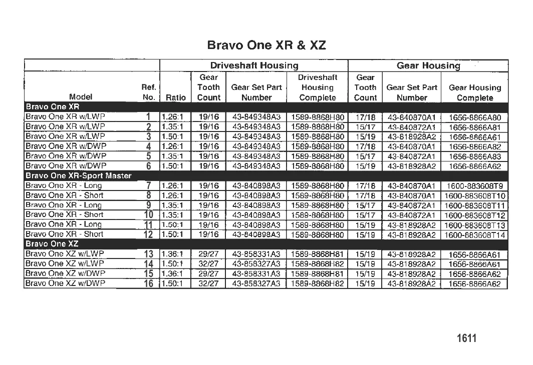 Схема узла поворотно-откидной колонки (Бензиновый двигатель) Bravo I (XR и XZ)