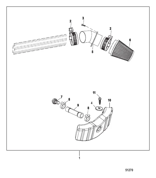 CCT Rigging Kit