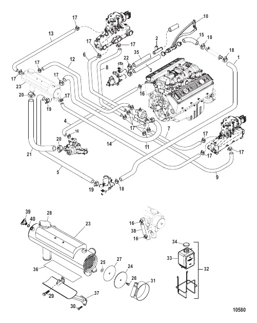 Closed Cooling System
