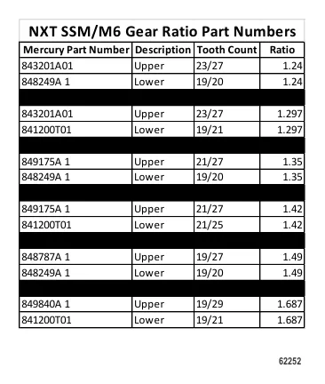Схема передаточных чисел