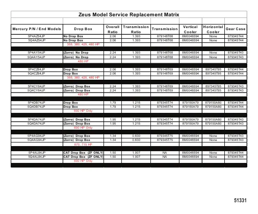 График замены моделей Zeus в процессе обслуживания