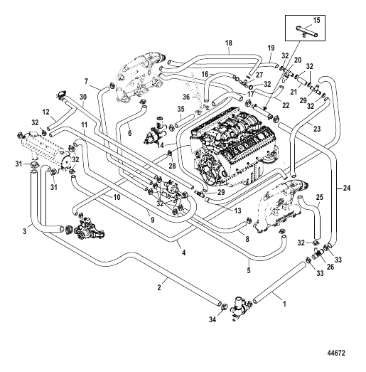Closed Cooling System (Bravo)