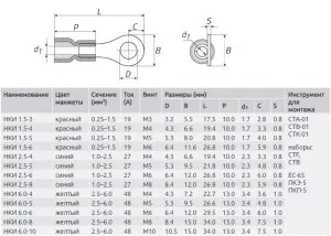 Наконечник кольцевой 1.5х8мм