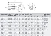 Наконечник кольцевой 1.5х8мм