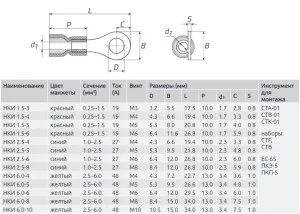 Наконечник кольцевой 6х6мм (100 шт)