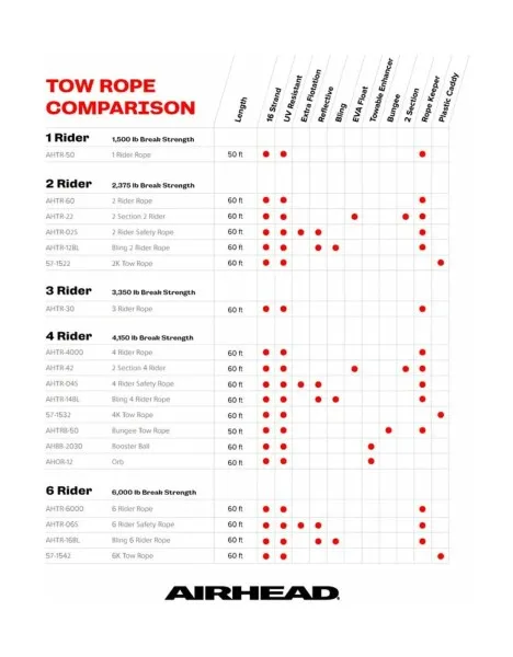 Фал для буксировки плавающий (1 секция /6 чел.)