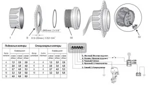 Тахометр 6000 об/мин со счетчиком моточасов (WW), SR:1-10