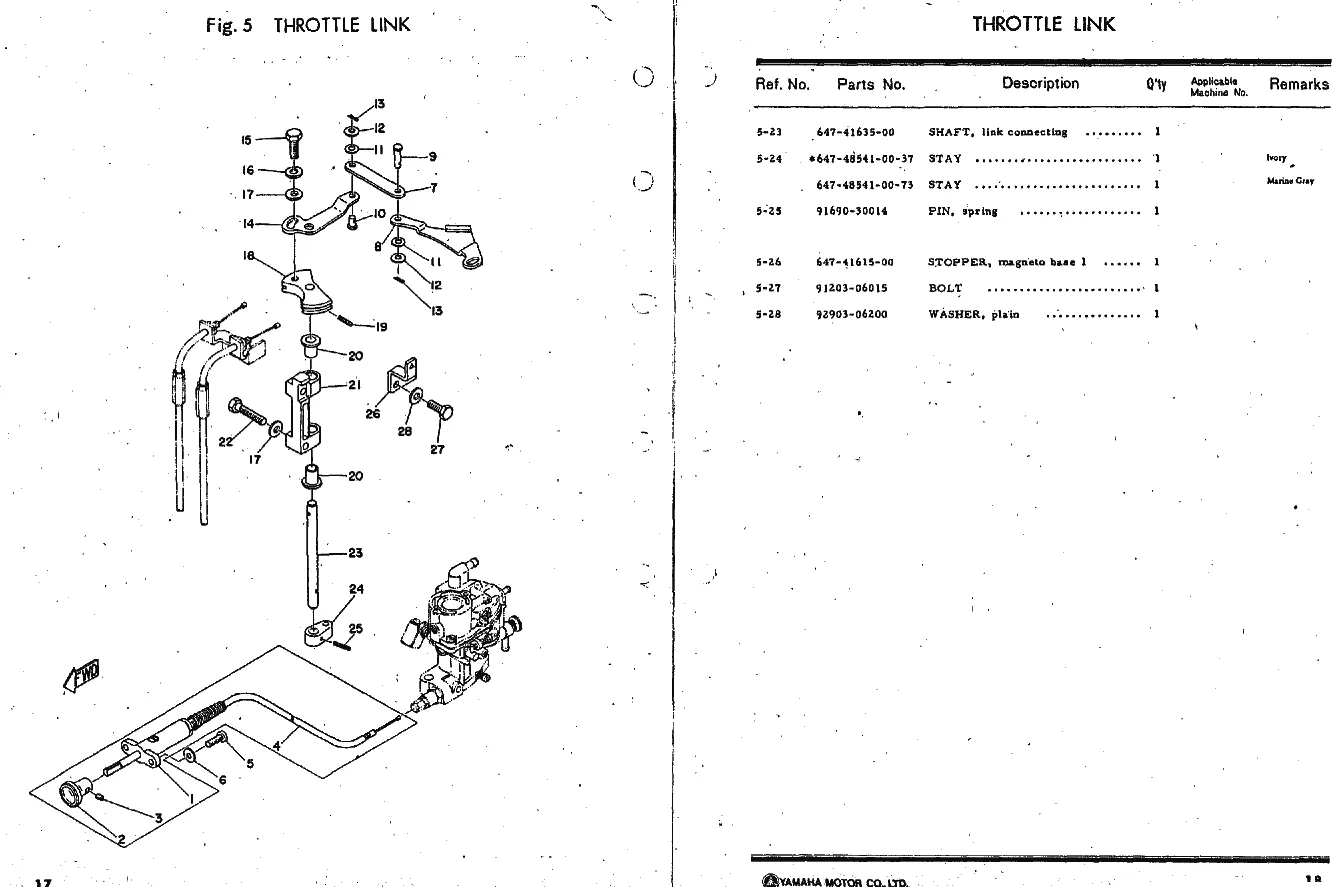 Управление