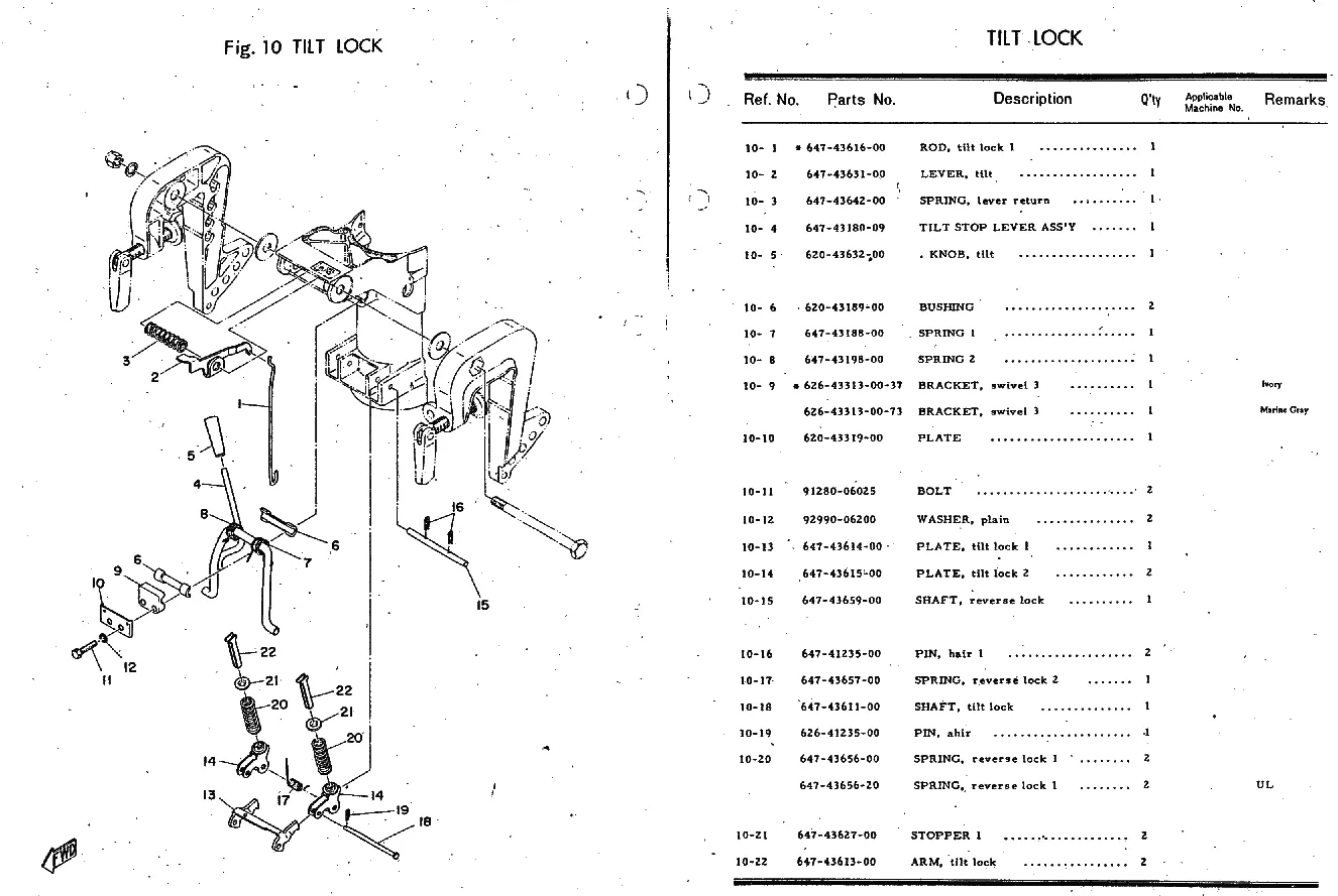 Блокировка наклона