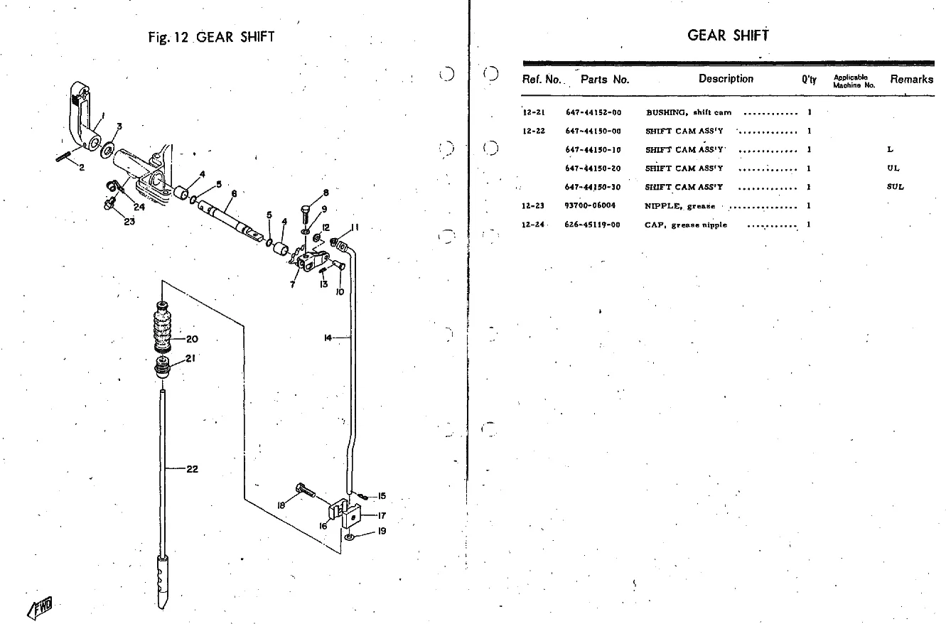Переключение передач PG2