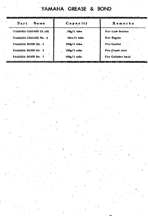 Смазка и крепление