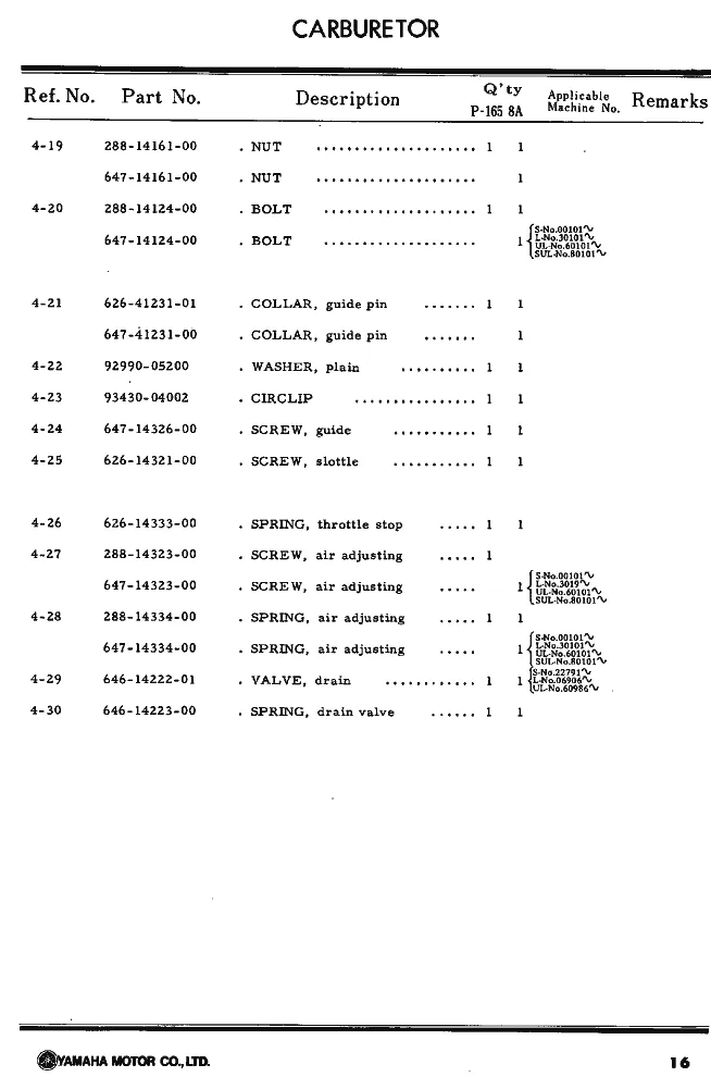 Карбюратор