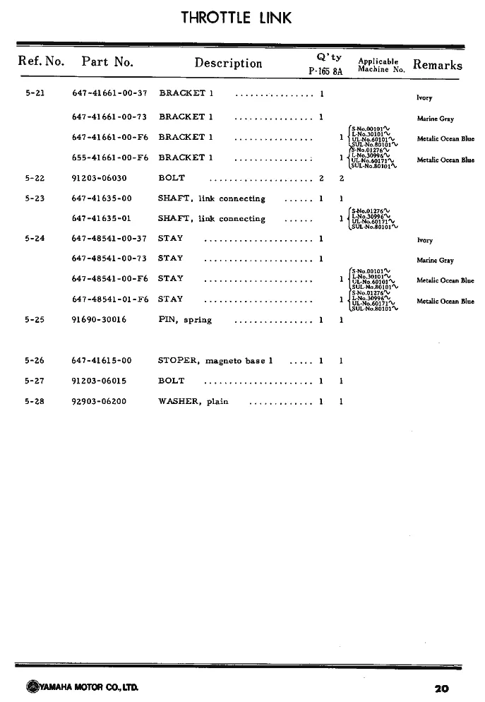 Управление