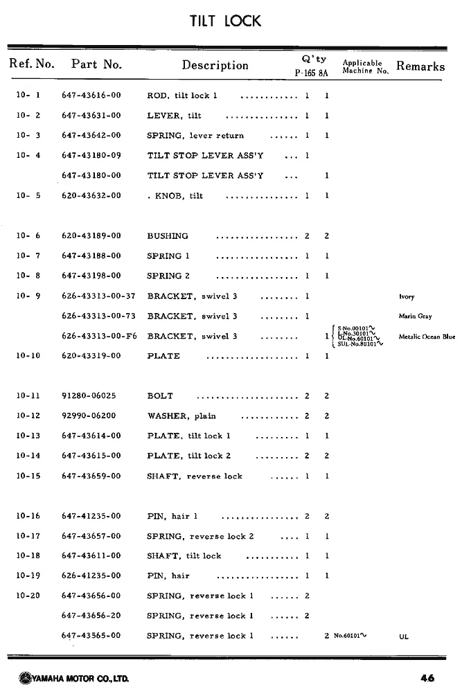 Детали блокировки наклона PG1