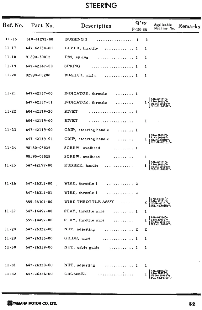 Рулевое управление