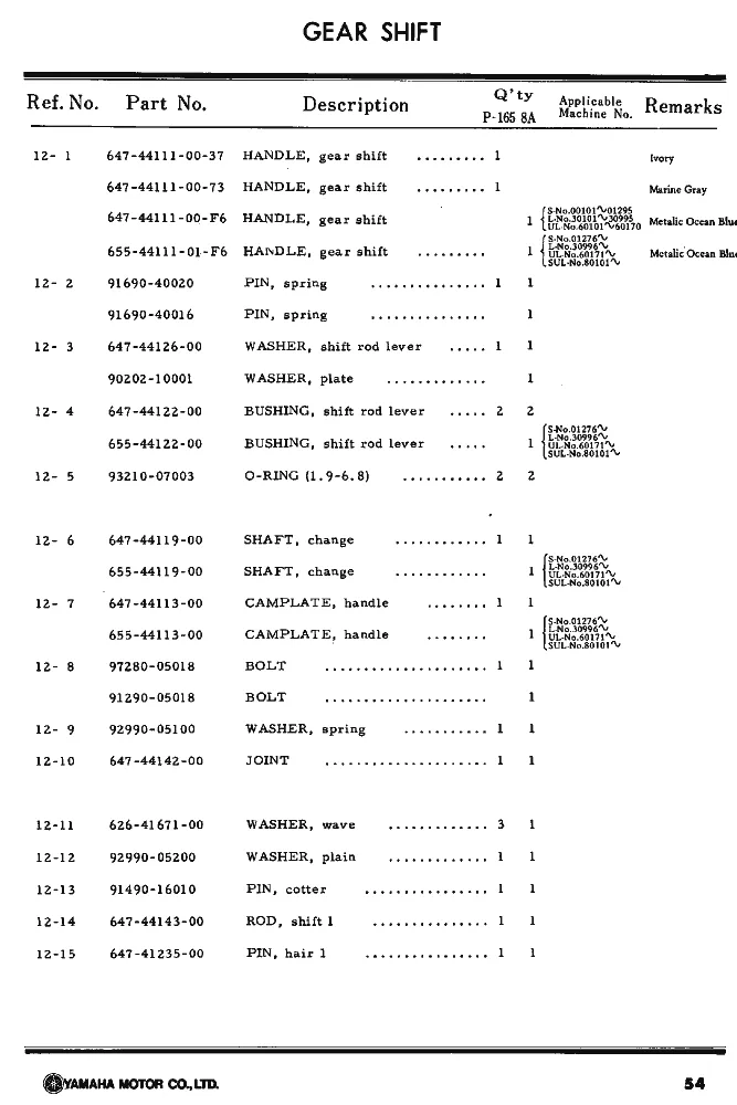 Детали переключения передач PG1