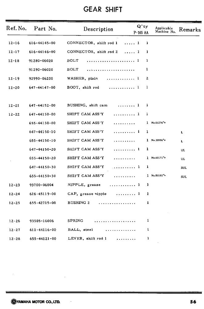 Детали переключения передач PG1