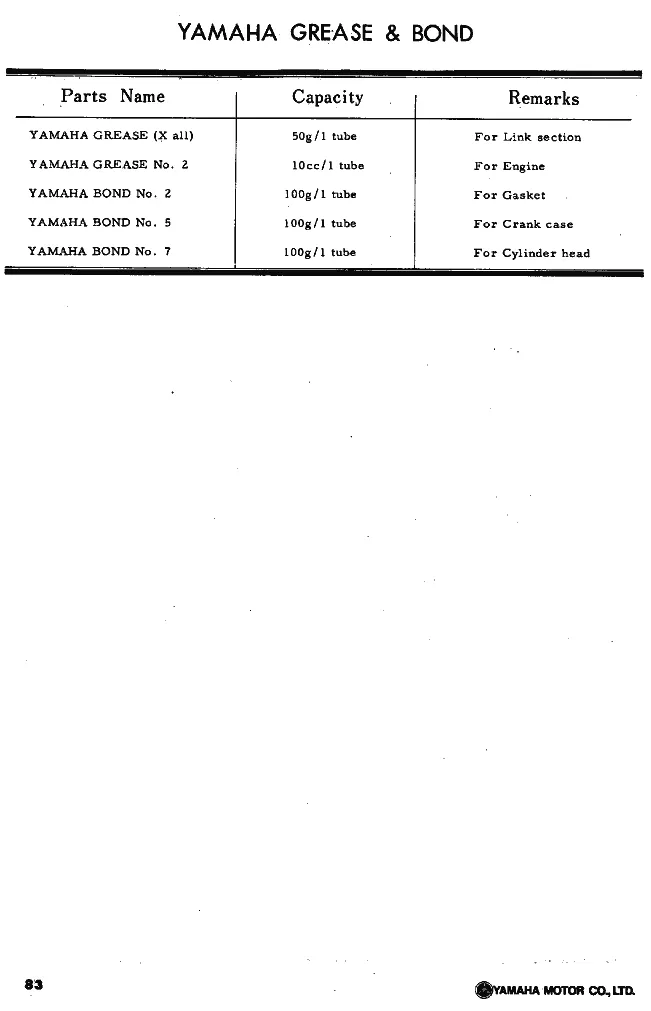 Смазка и крепление