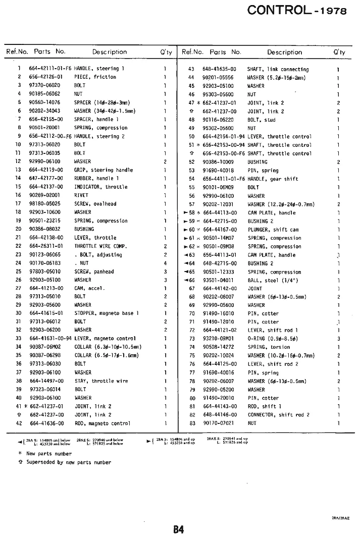Управление