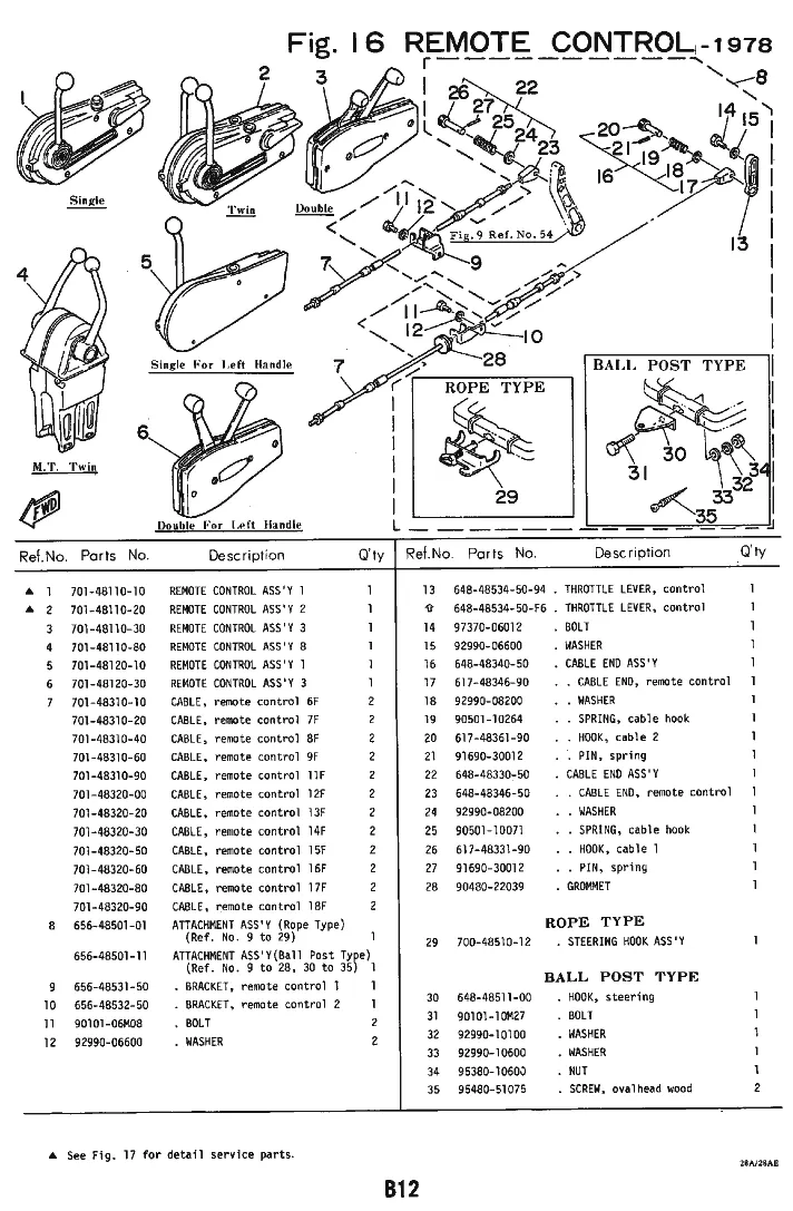 Дистанционное управление