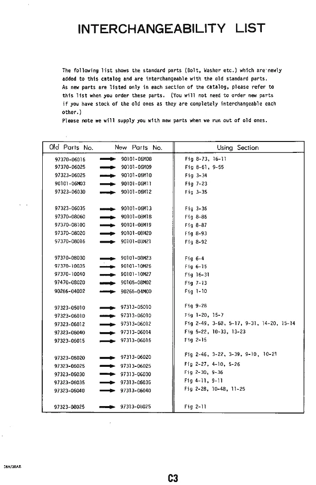 Список взаимозаменяемых деталей