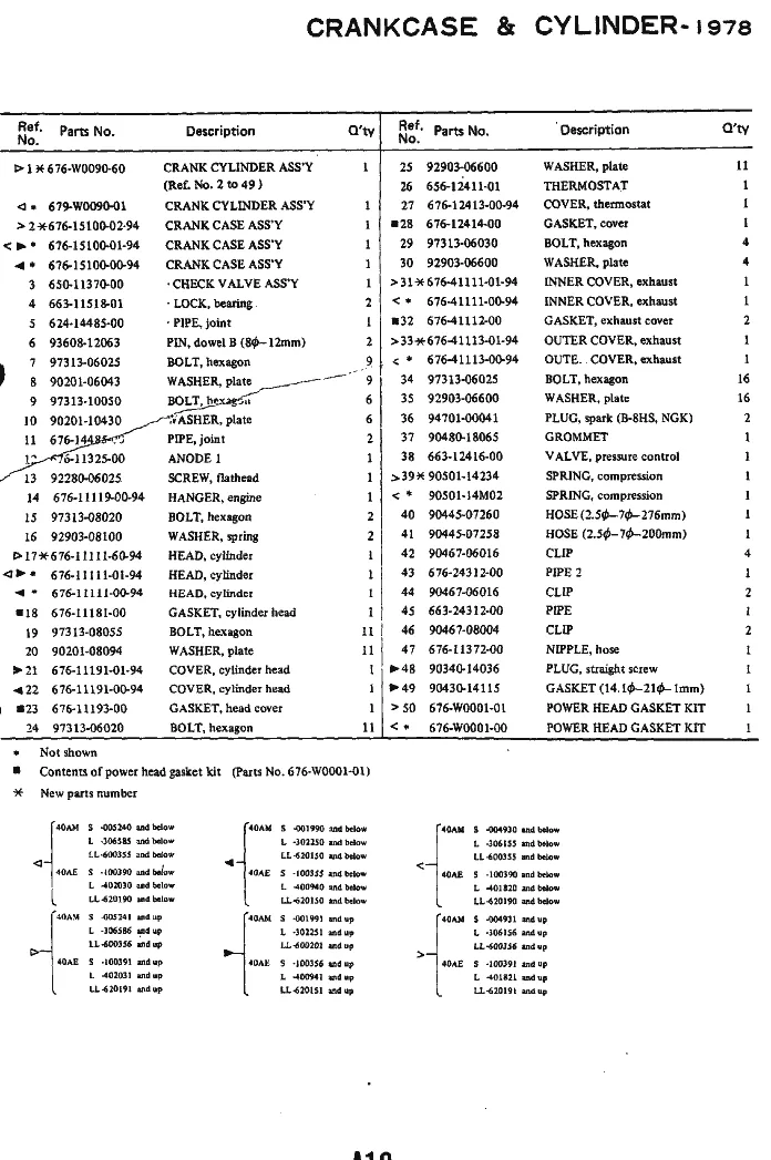 Цилиндр и картер двигателя