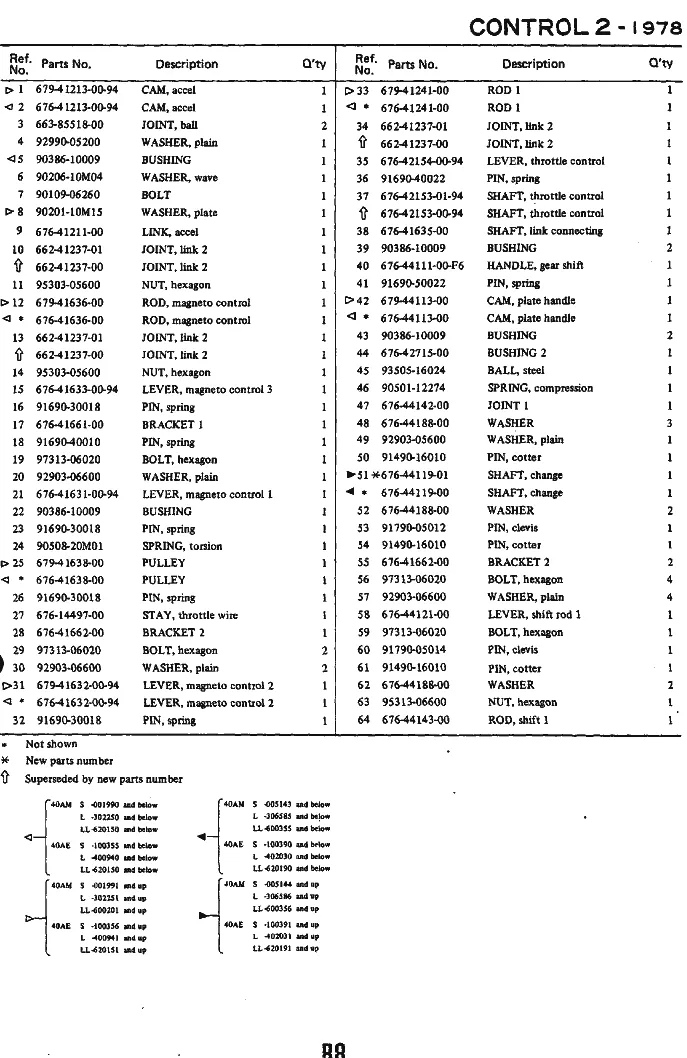 Управление 2
