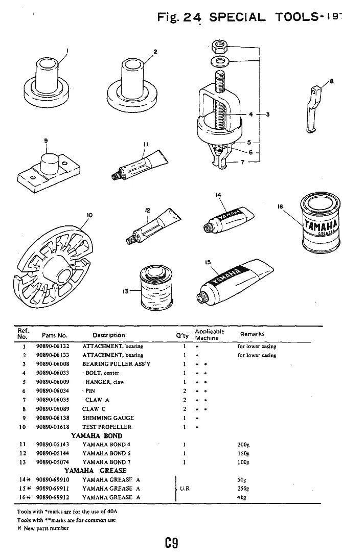 Специальный инструмент 