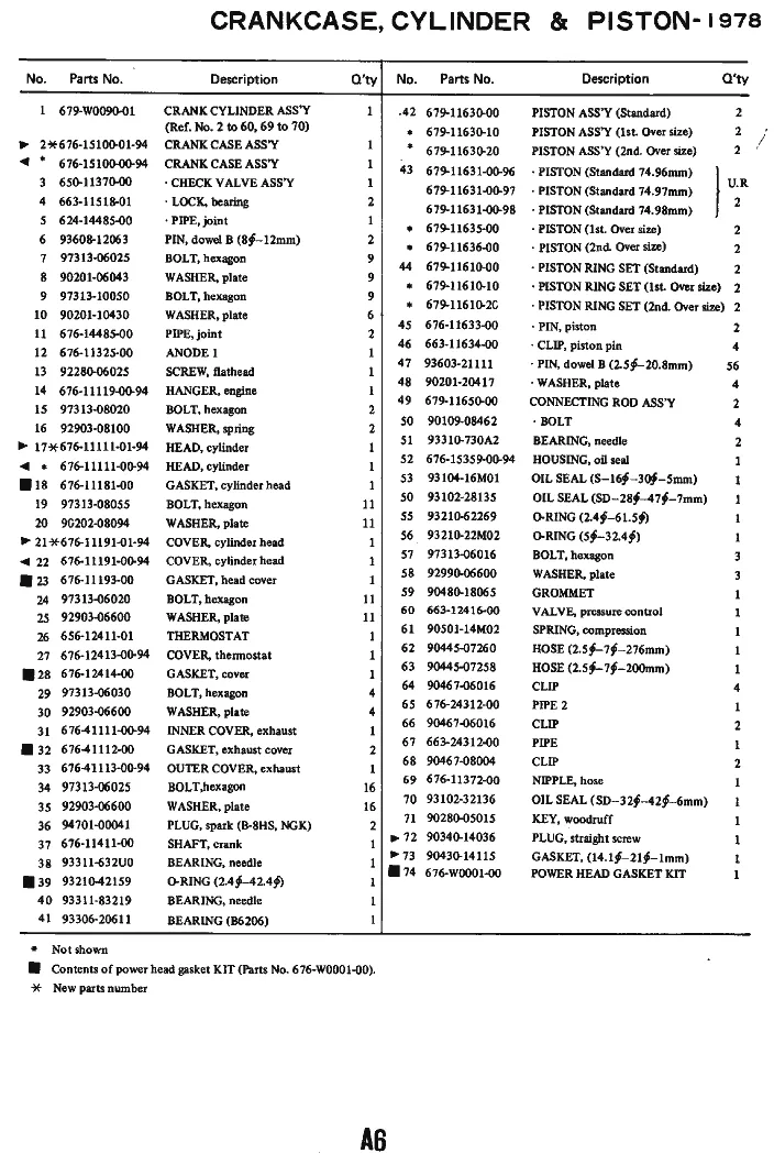 Цилиндр и картер двигателя