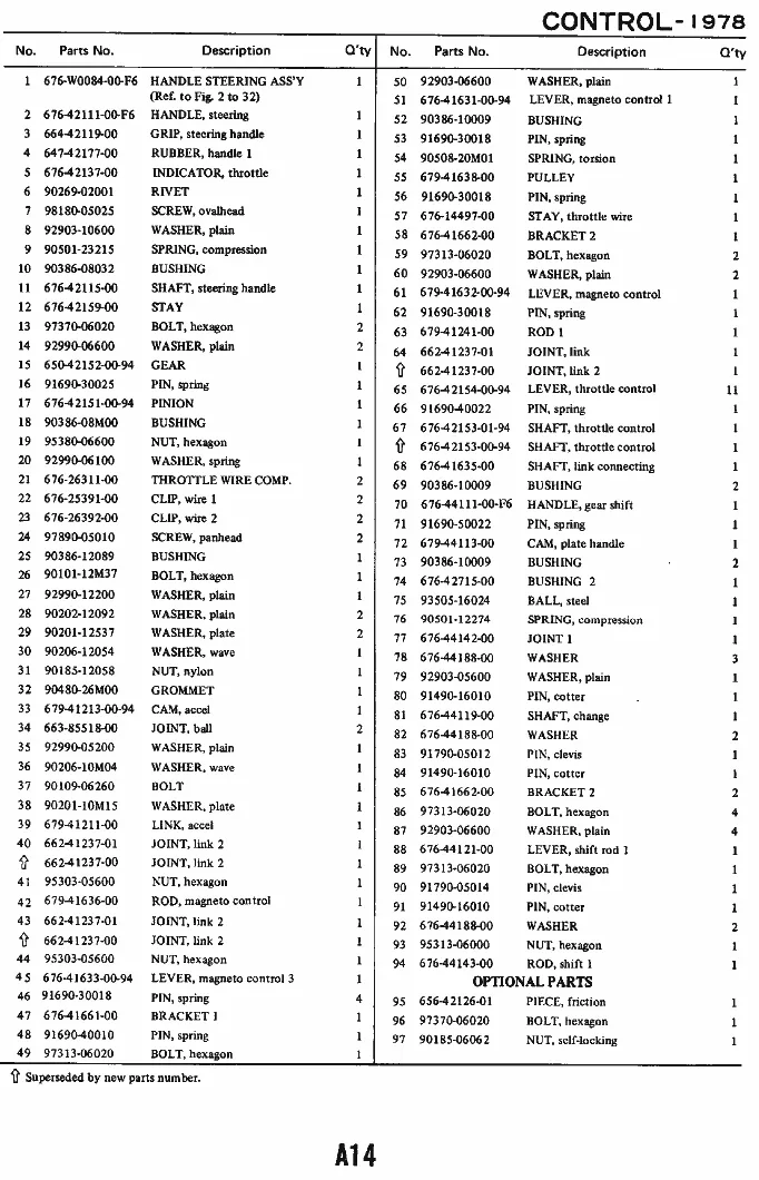 Управление