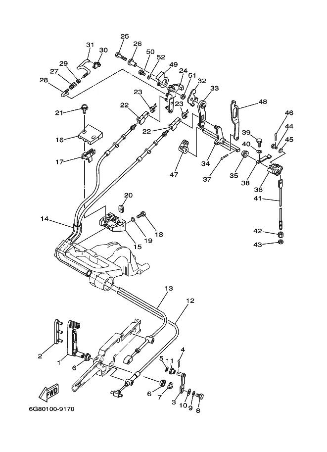 Управление